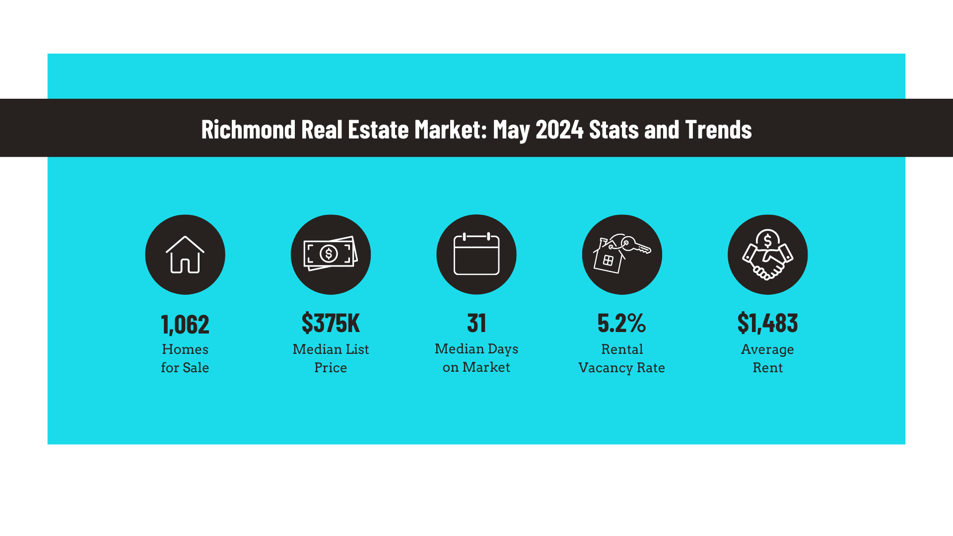 Richmond Real Estate Market: May 2024 Stats and Trends